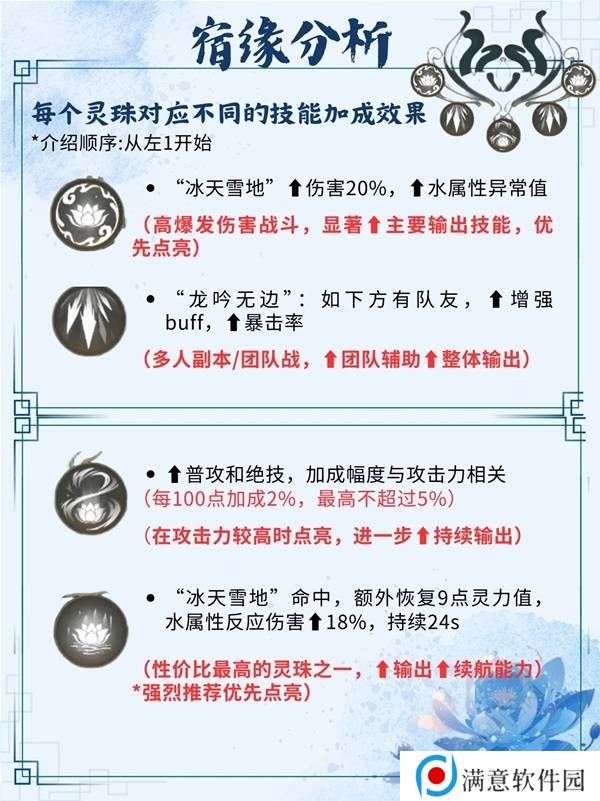 仙剑世界手游灵儿技能搭配