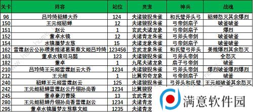 三国志幻想大陆晓战金鼓攻略大全 晓战金鼓全章节通关打法总汇图片8