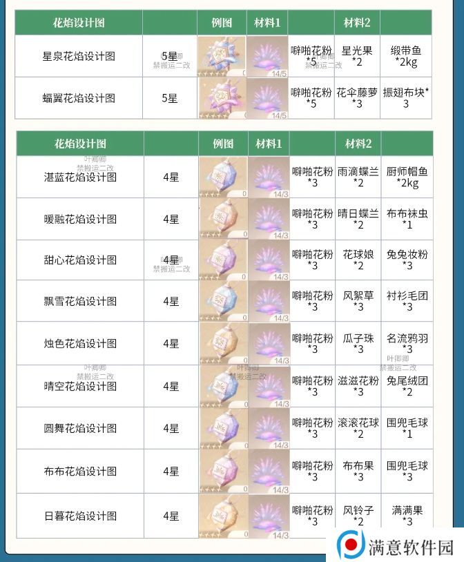 无限暖暖花焰弹在哪里制作   花焰弹制作材料全收集攻略图片3