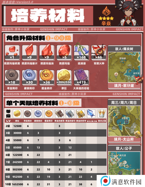 原神5.0辛焱如何培养 辛焱武器圣遗物怎么选[多图]图片4
