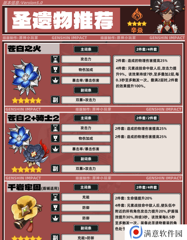 原神5.0辛焱如何培养 辛焱武器圣遗物怎么选[多图]图片6