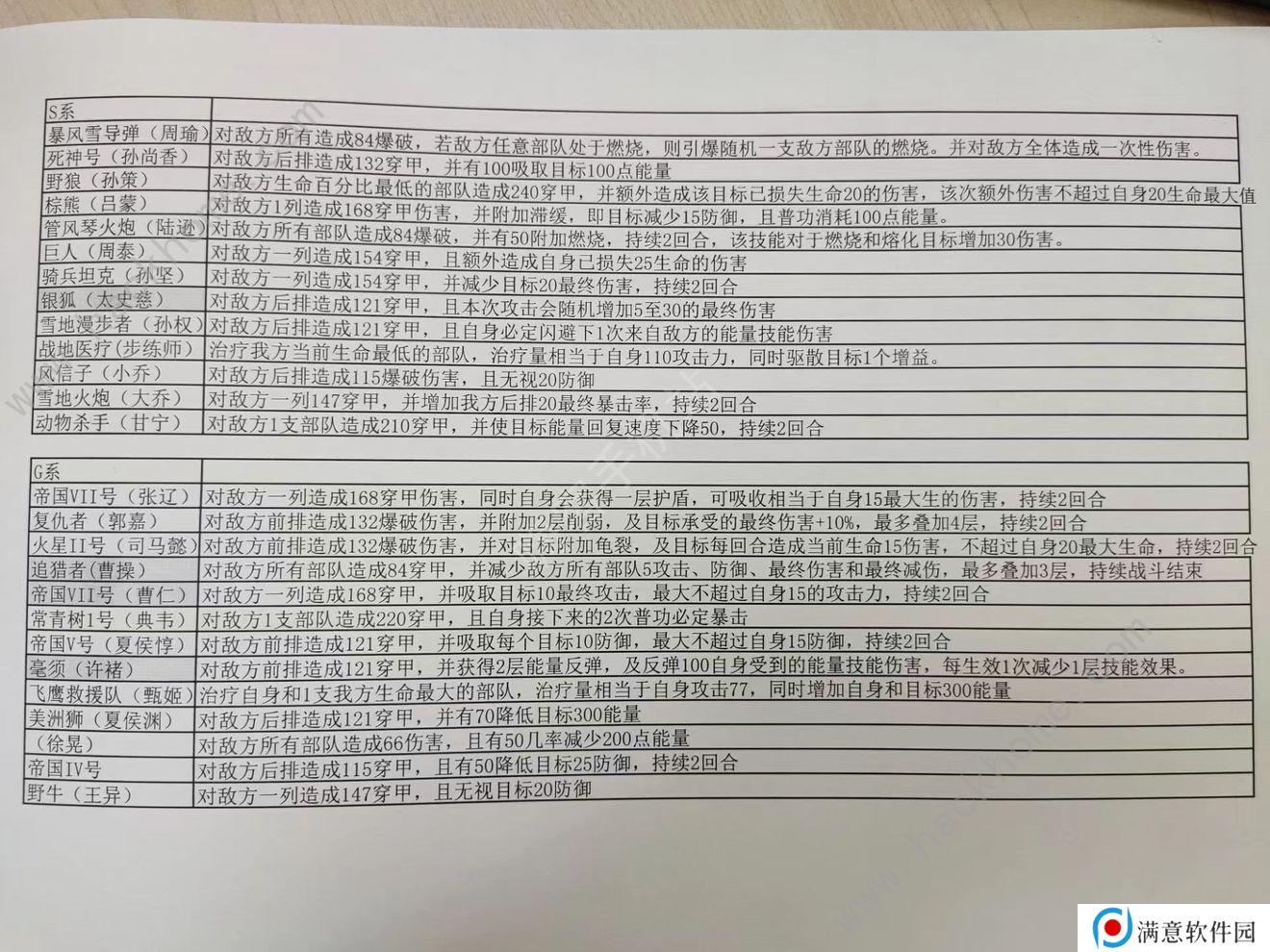 战争公约攻略大全2022 新手少走弯路技巧总汇图片3