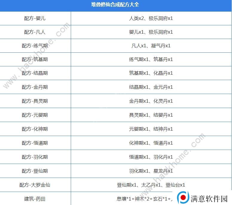 堆叠修仙攻略大全 新手必备技巧总汇图片3
