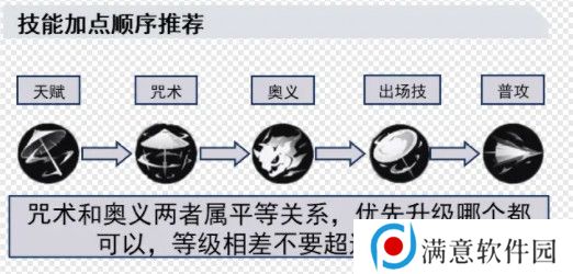 归龙潮长命锁如何培养 长命锁配队思路分享[多图]图片5