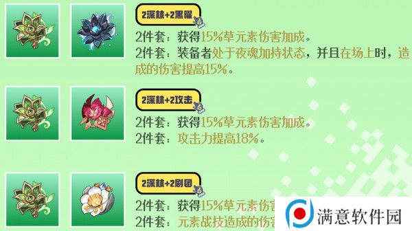 原神基尼奇圣遗物搭配攻略 基尼奇圣遗物推荐[多图]图片5