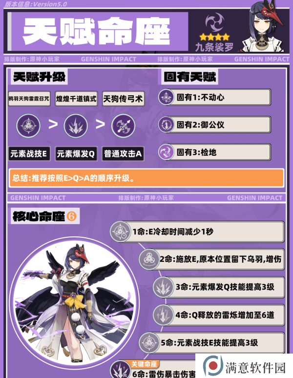 原神九条裟罗带什么圣遗物 九条裟罗培养攻略[多图]图片3