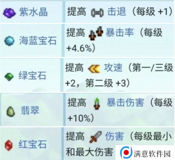 星露谷物语锻造材料如何获取 锻造材料怎么获取[多图]图片2