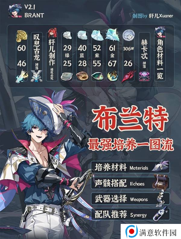 鸣潮布兰特全面培养攻略 布兰特如何正确培养[多图]图片3