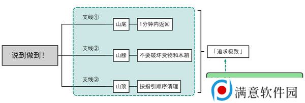 原神说到做到隐藏成就如何达成 说到做到隐藏成就怎么拿[多图]图片2
