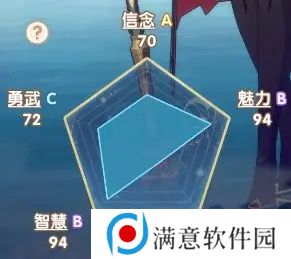 银鸦之梦瑟蒙妮培养攻略 瑟蒙妮养成方法[多图]图片2