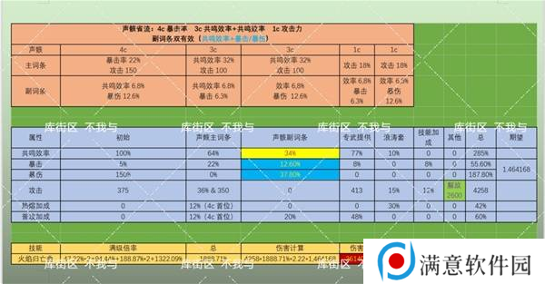 鸣潮布兰特声骸如何选择 布兰特声骸选择选择推荐[多图]图片5