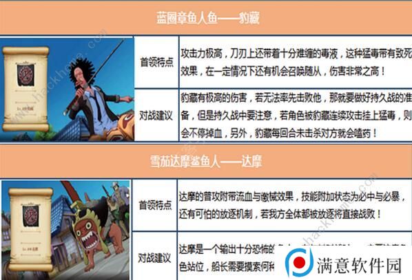 航海王燃烧意志鱼人岛BOSS怎么打 新剧情BOSS打法攻略图片2