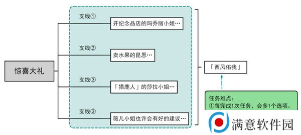 原神惊喜大礼隐藏成就获取方法 惊喜大礼成就如何获取[多图]图片2