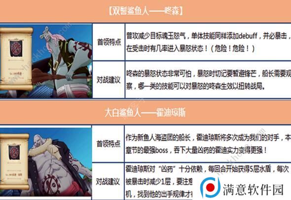 航海王燃烧意志鱼人岛BOSS怎么打 新剧情BOSS打法攻略图片5