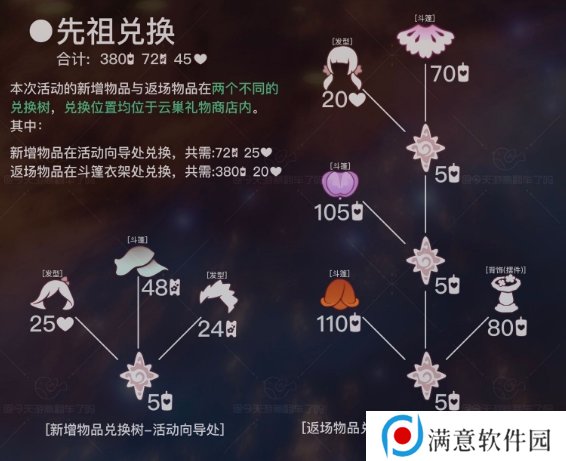 光遇花憩节活动内容介绍 花憩节什么时候开始[多图]图片2