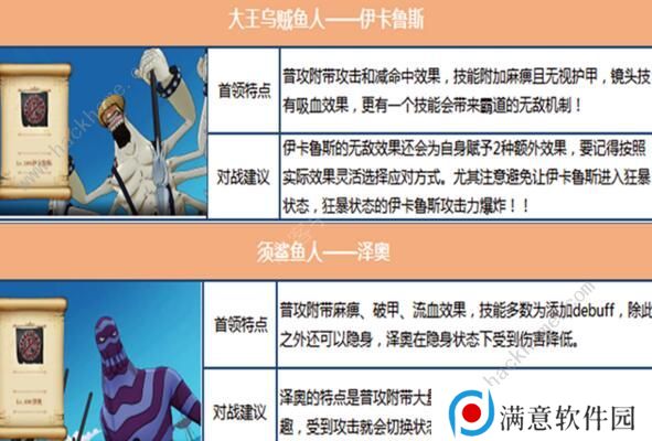 航海王燃烧意志鱼人岛BOSS怎么打 新剧情BOSS打法攻略图片4