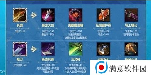 战歌竞技场轮抽选秀哪些装备好 强力装备推荐图片3
