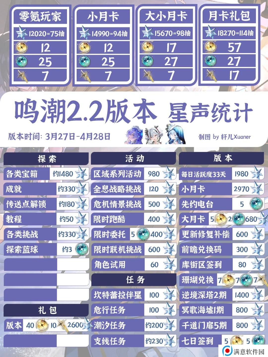 鸣潮2.2版星声获取方法攻略大全 星声如何获取[多图]图片4