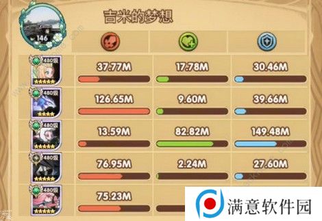 剑与远征索罗斯专武30级厉害吗 索罗斯专武30级性能解析图片3