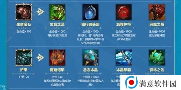 战歌竞技场轮抽选秀哪些装备好 强力装备推荐图片2