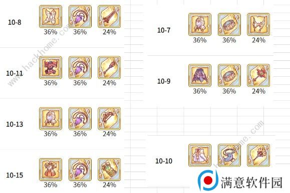 公主连结10图有哪些孤儿装备 10图孤儿装备一览图片3