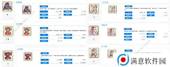 公主连结10图有哪些孤儿装备 10图孤儿装备一览图片2