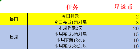 穿越火线枪战王者瀚海星途活动怎么玩 瀚海星途活动介绍[多图]图片4