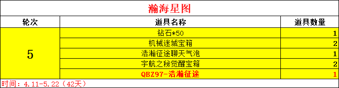 穿越火线枪战王者瀚海星途活动怎么玩 瀚海星途活动介绍[多图]图片9