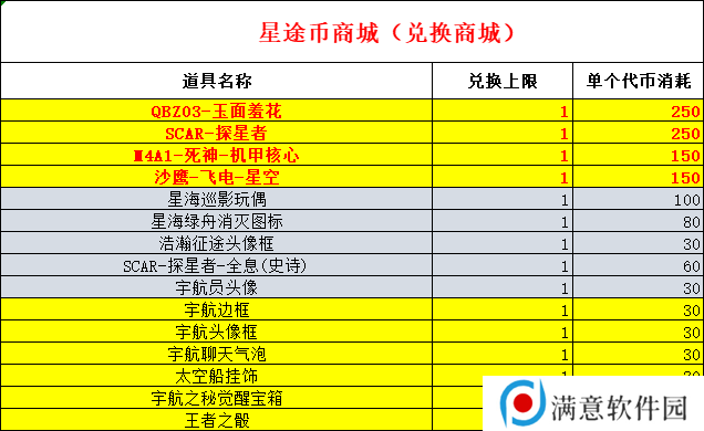 穿越火线枪战王者瀚海星途活动怎么玩 瀚海星途活动介绍[多图]图片12