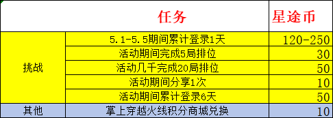 穿越火线枪战王者瀚海星途活动怎么玩 瀚海星途活动介绍[多图]图片5