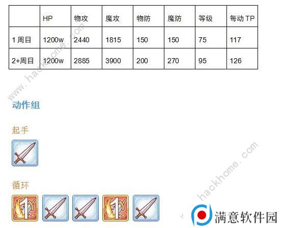 公主连结双子座公会战怎么打 双子座BOSS详细数据图片4
