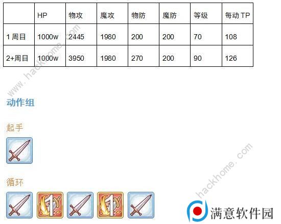 公主连结双子座公会战怎么打 双子座BOSS详细数据图片2