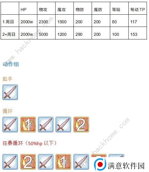 公主连结双子座公会战怎么打 双子座BOSS详细数据图片6