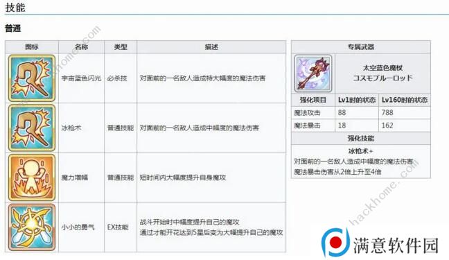 公主连结小仓唯rank材料表 小仓唯rank8材料汇总图片2