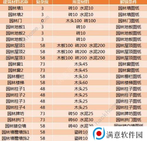 创造与魔法漂流瓶位置在哪 漂流瓶刷新位置介绍图片1