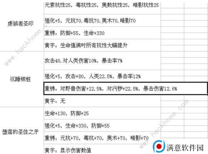 帕斯卡契约遗忘之潮装备大全 遗忘之潮新装备掉落总汇（附通关心得）图片1