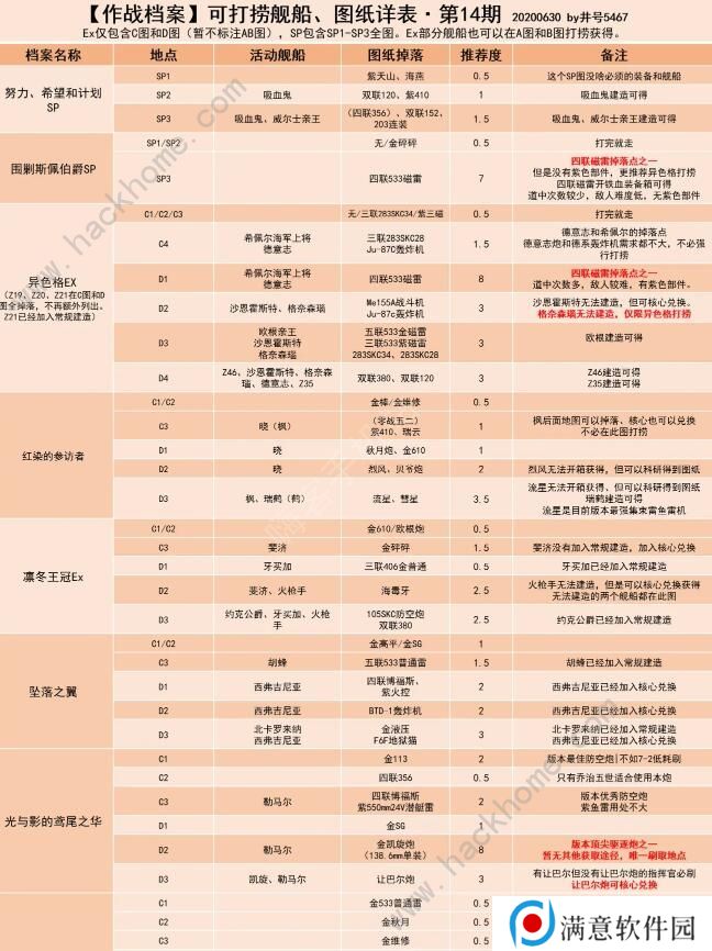 碧蓝航线捞船表2020 最新捞船图表一览图片3