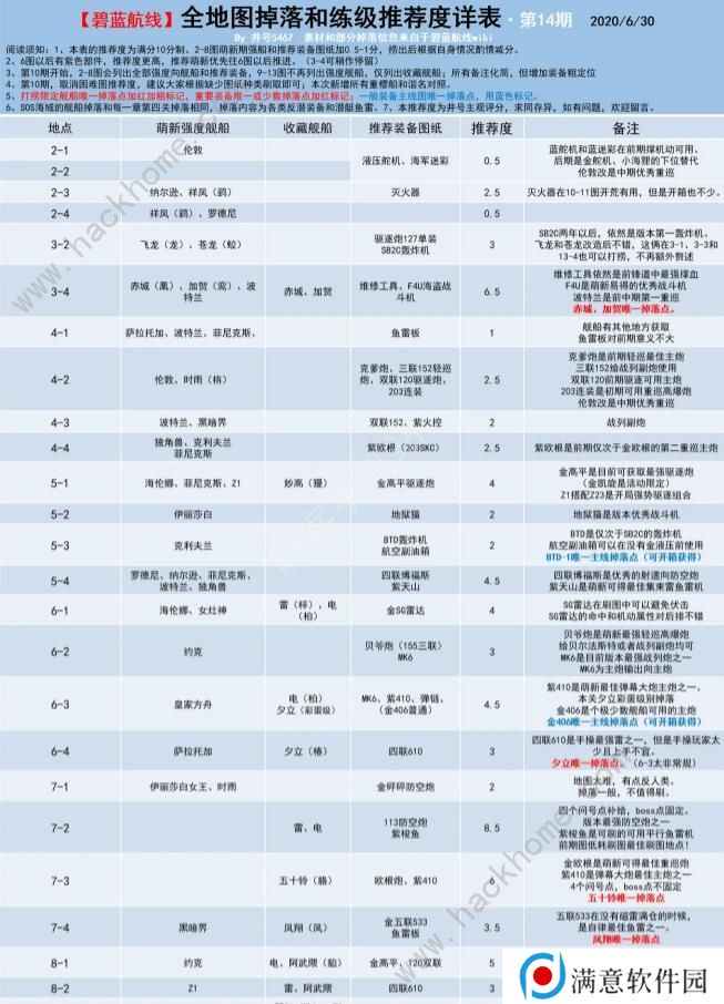 碧蓝航线捞船表2020 最新捞船图表一览图片1