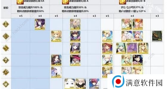 fgo拉斯维加斯活动攻略 拉斯维加斯活动攻略流程图片3