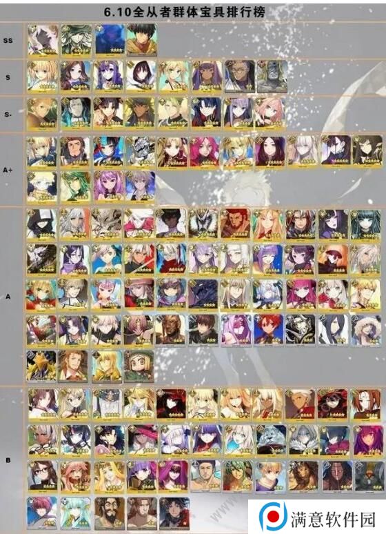 FGO2020节奏榜大全 2020最新节奏榜排名图片2