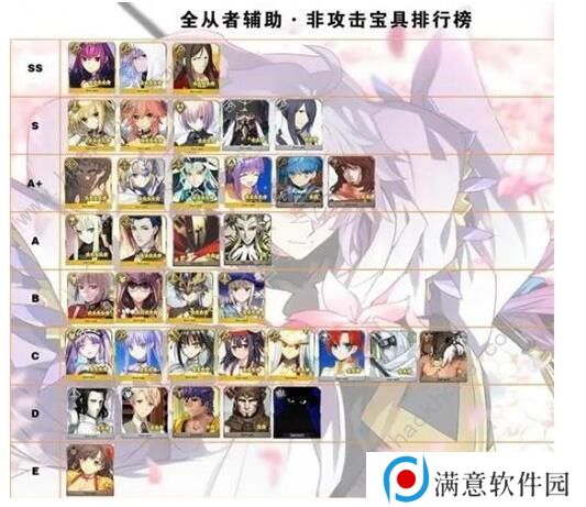 FGO2020节奏榜大全 2020最新节奏榜排名图片3