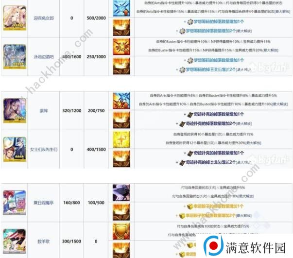 fgo拉斯维加斯活动任务列表 拉斯维加斯活动任务流程图片3