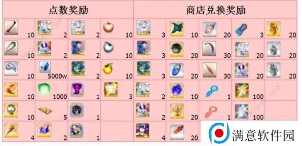 FGO万圣节复刻攻略 2020万圣节复刻流程详解图片1