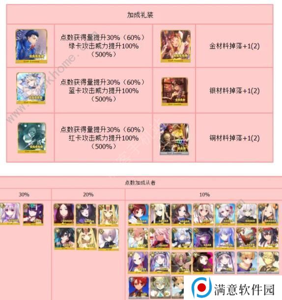 FGO万圣节复刻攻略 2020万圣节复刻流程详解图片6