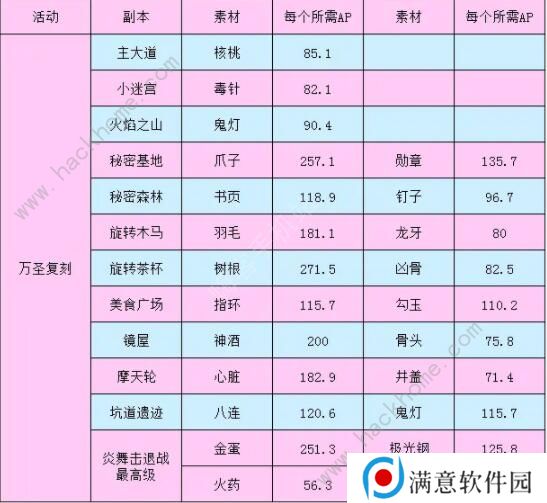 FGO万圣节复刻攻略 2020万圣节复刻流程详解图片4