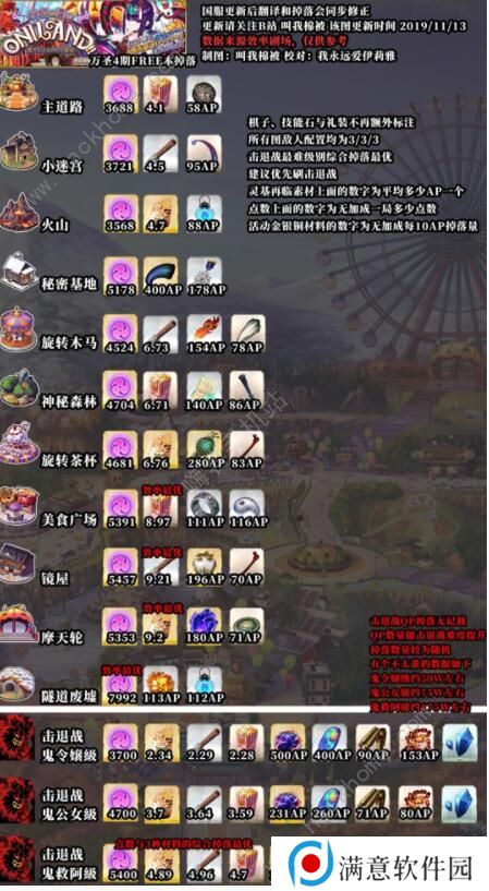 FGO万圣节四期复刻鬼王击退战攻略 鬼王朱棵速刷阵容推荐图片3