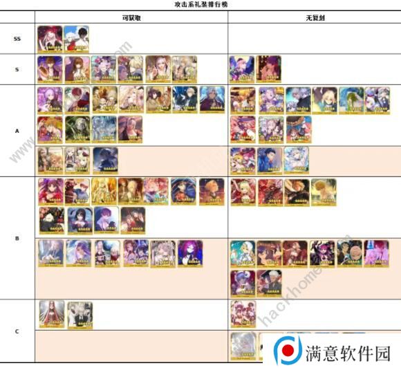 FGO2020礼装节奏榜 最新五星礼装排行榜图片3