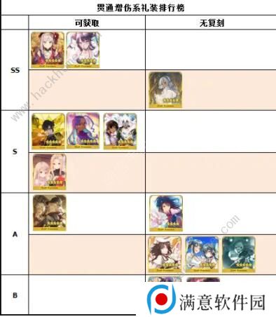 FGO2020礼装节奏榜 最新五星礼装排行榜图片5