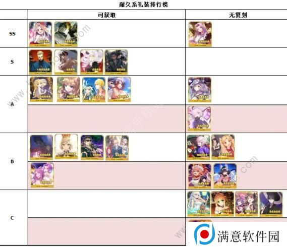 FGO2020礼装节奏榜 最新五星礼装排行榜图片4
