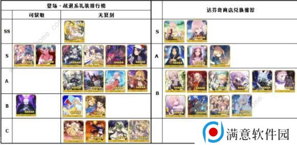 FGO2020礼装节奏榜 最新五星礼装排行榜图片6